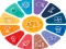 Xogo Quiz: General knowledge Trivia en liña